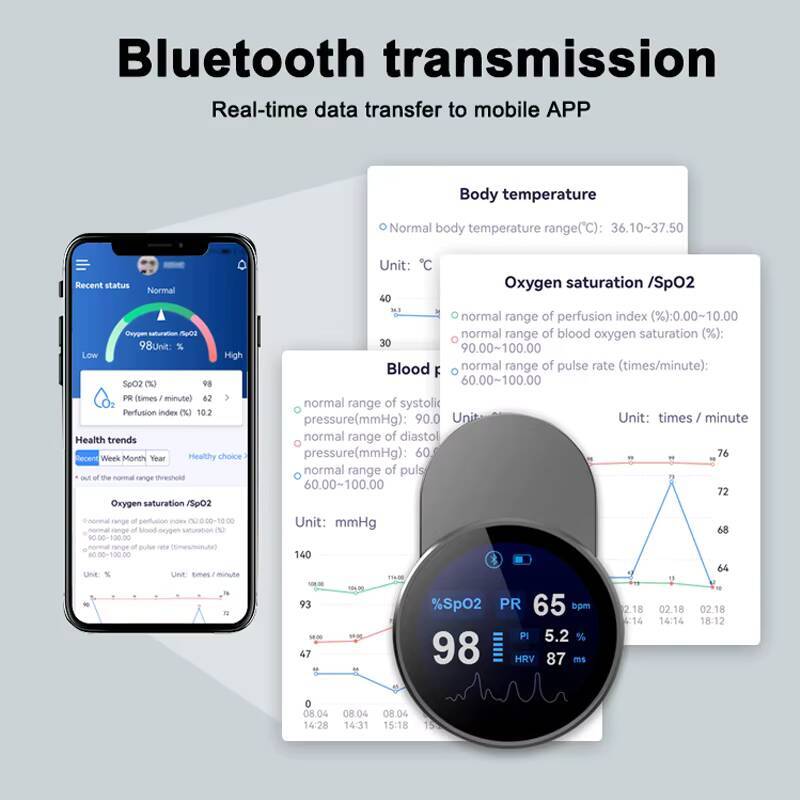 Oksimeter Jari JianYouCare, Is - Pulse Oximeter Fingertip Rechargeable ulasan dan harga